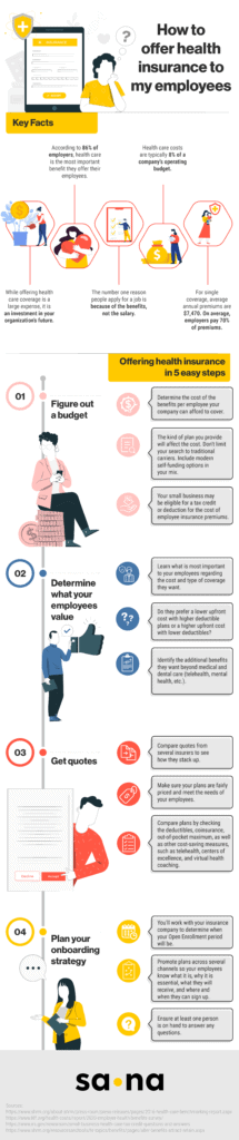 how to offer health insurance infographic